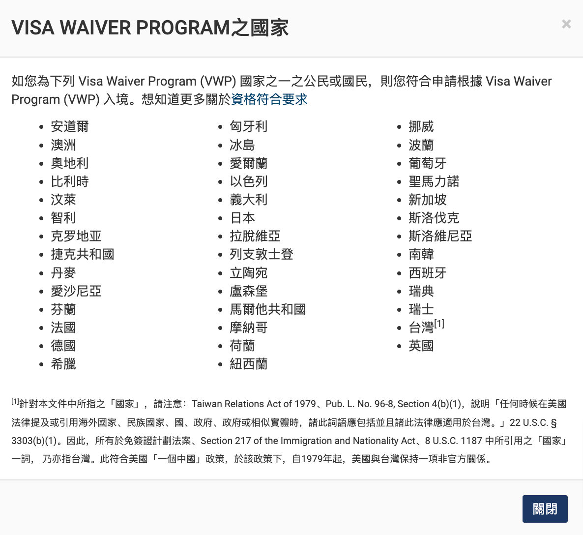 VISA WAIVER PROGRAM國家